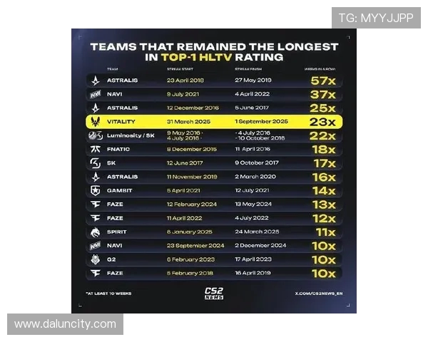 CSGO最新状态排行榜更新LNG战队荣登第九名引发热议