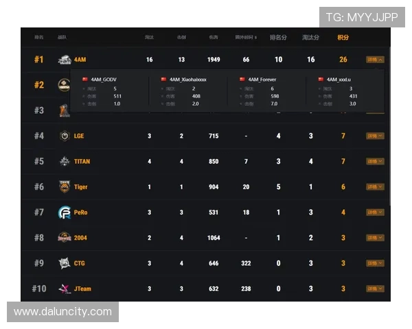 RNG在世界冠军杯积分榜上以84分稳居第一位置展现强大实力