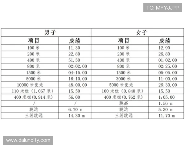 南京极限运动队以58分领跑世界杯积分榜展现强劲实力