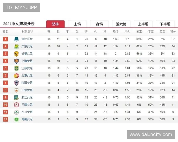 广州足球队强势领跑城市联赛积分榜88分稳居首位展现冠军实力