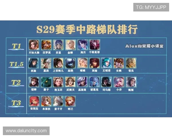 最新王者荣耀耐力排行榜出炉JDG战队强势领跑前十名