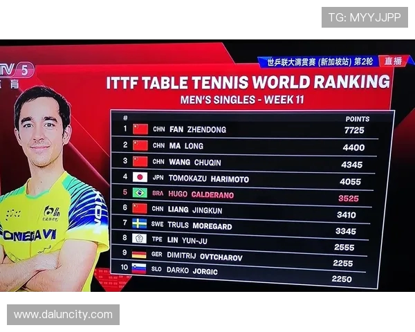 武汉乒乓球队在选拔赛中以54分稳居积分榜首位