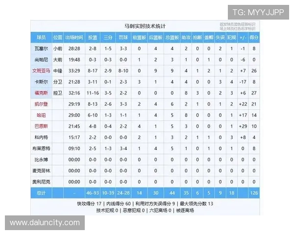 马刺与勇士对决竞猜推荐分析及赛前预测策略分享