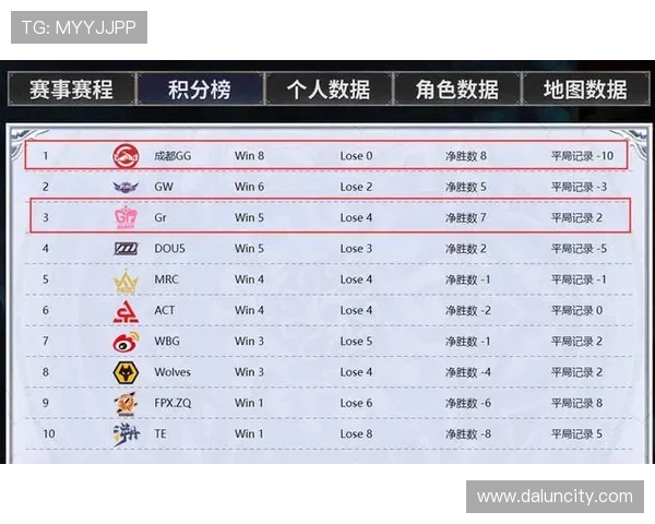 洲际赛最新积分榜揭晓LNG战队以85分稳居第一名