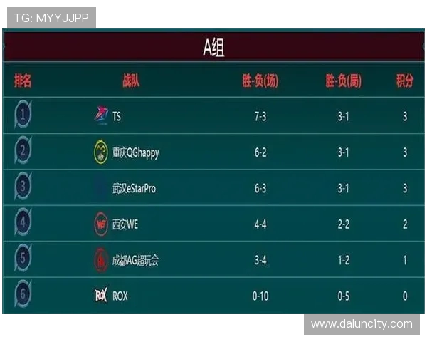 王者荣耀战术新解析TOP10WE战队表现抢眼引领潮流