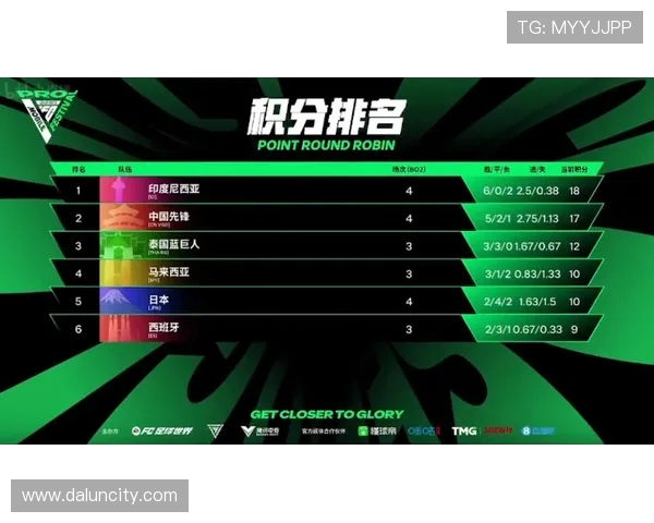 V5战队在精英赛中以51分稳居积分榜首位，争夺冠军的希望愈发强烈
